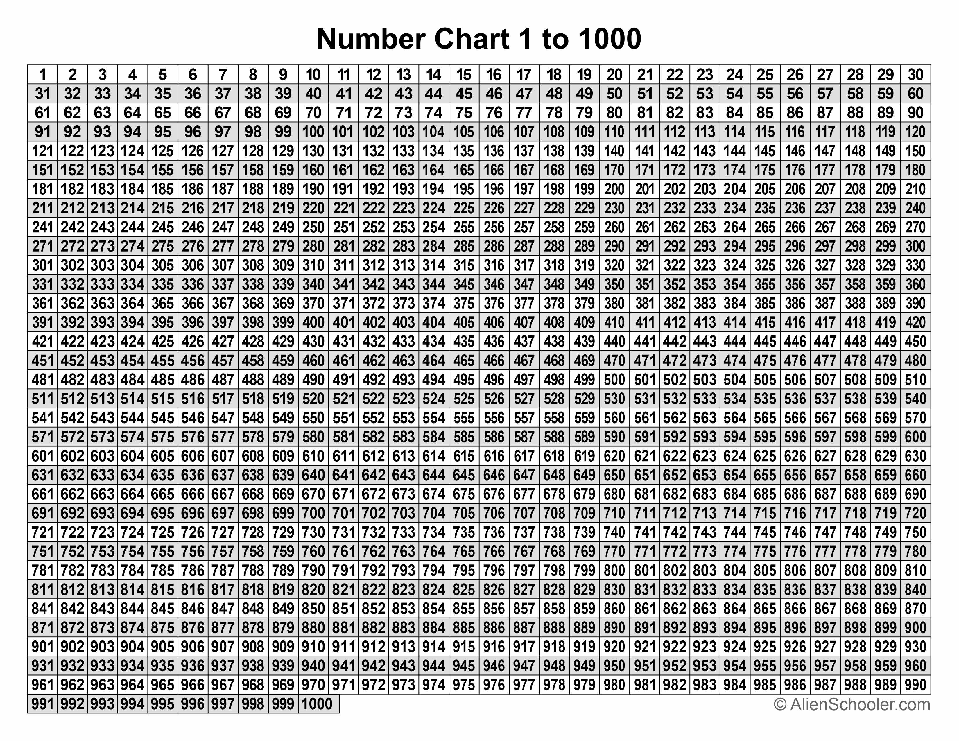 free printable number chart 1 to 1000 pdf - alien schooler